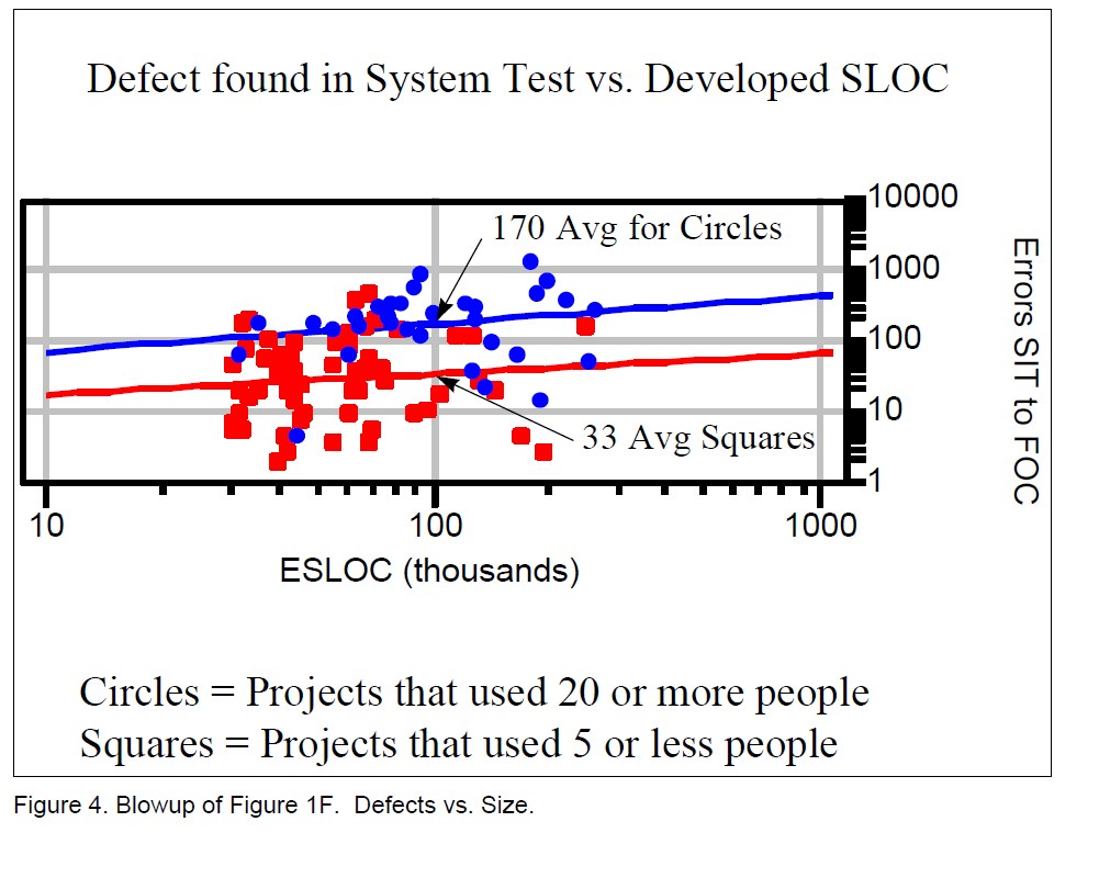 The Effort-Time Tradeoff