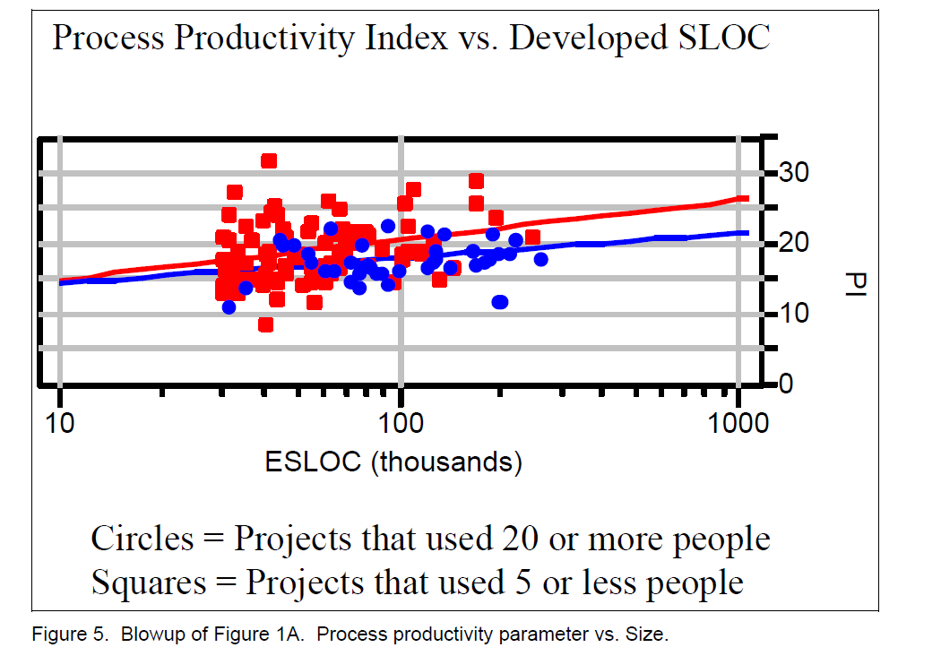 The Effort-Time Tradeoff