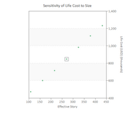 staffing level estimation in software engineering staffing level estimation in software engineering