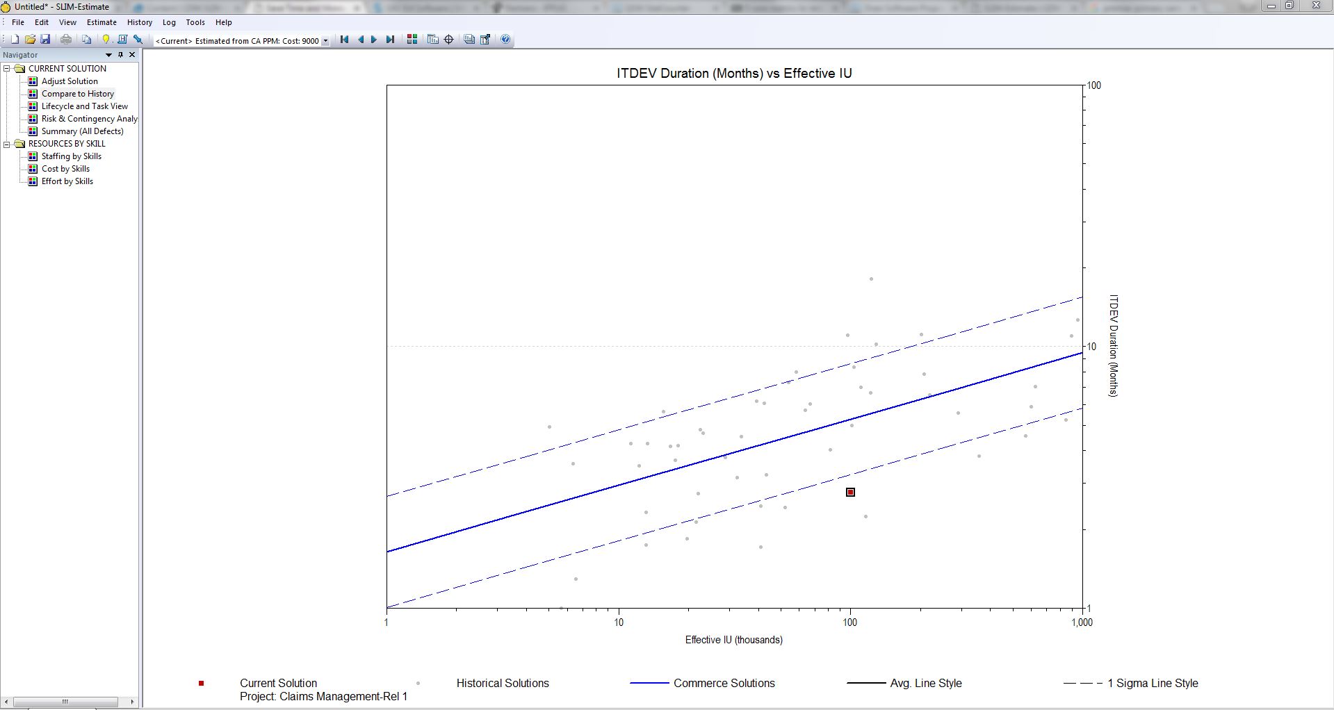 Staffing level estimation in software engineering aussielasopa