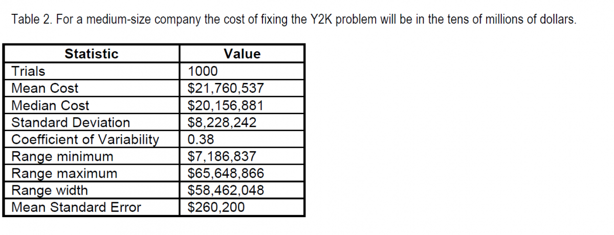 What Will the Year 2000 Fix Cost Me