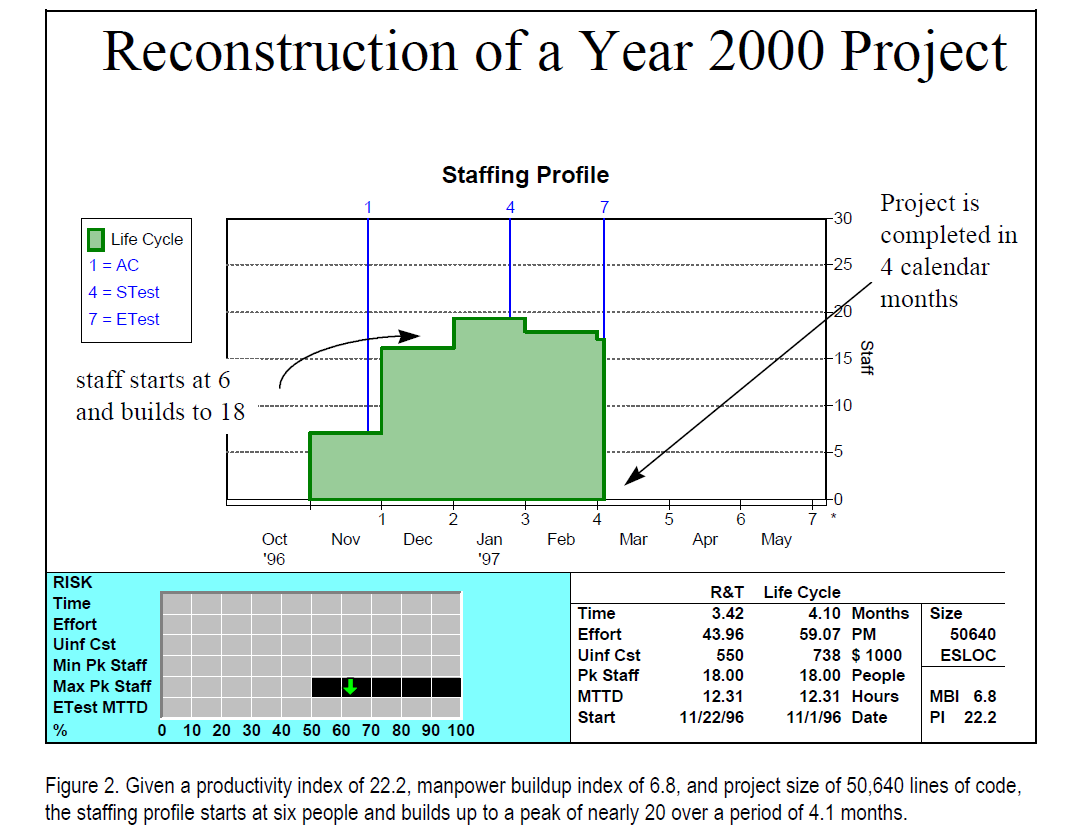 What Will the Year 2000 Fix Cost Me