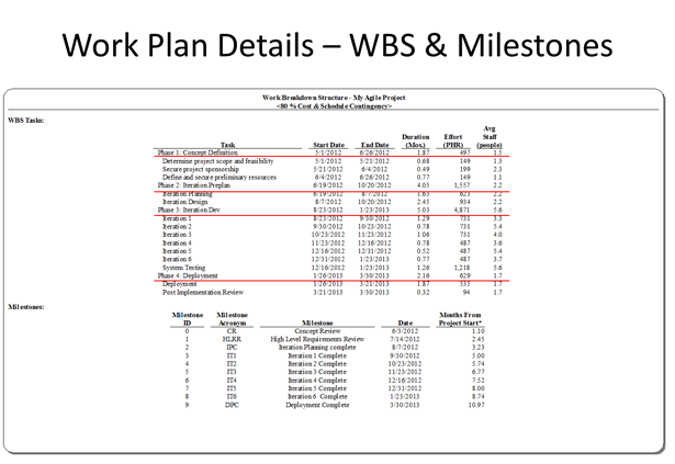 Work Plan Details - WBS & Milestones