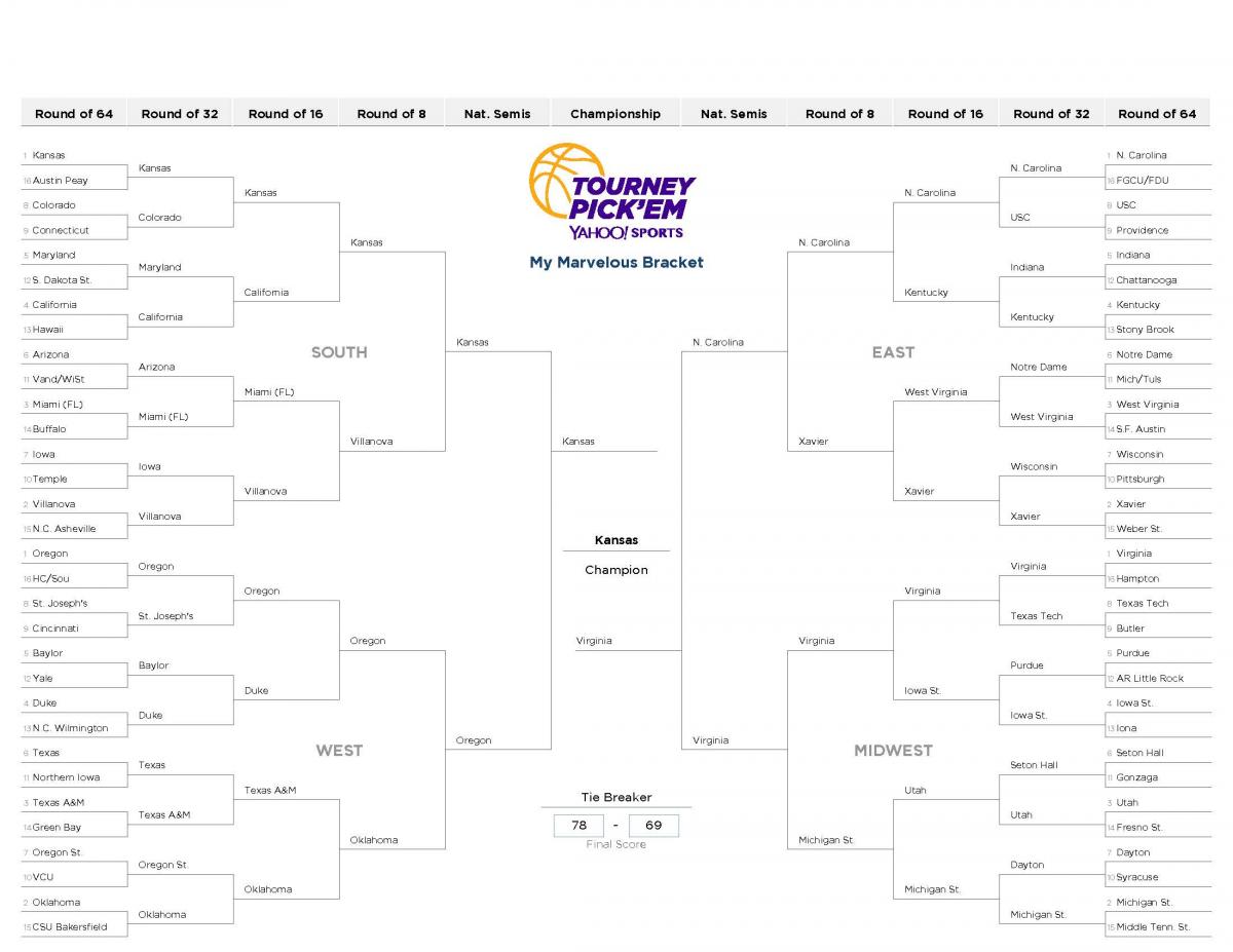 Taylor's Bracket