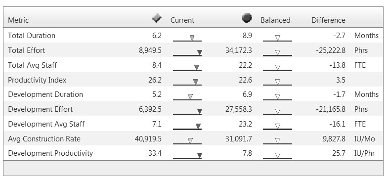 Risk Comparison Chart